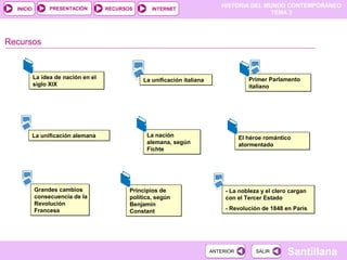HISTORIA DEL MUNDO CONTEMPORÁNEO
TEMA 3
RECURSOS INTERNETPRESENTACIÓN
Santillana
INICIO
SALIRSALIRANTERIORANTERIOR
Recursos
La idea de nación en el
siglo XIX
La idea de nación en el
siglo XIX
La unificación italianaLa unificación italiana
La unificación alemanaLa unificación alemana La nación
alemana, según
Fichte
La nación
alemana, según
Fichte
El héroe romántico
atormentado
El héroe romántico
atormentado
Grandes cambios
consecuencia de la
Revolución
Francesa
Grandes cambios
consecuencia de la
Revolución
Francesa
Primer Parlamento
italiano
Primer Parlamento
italiano
Principios de
política, según
Benjamin
Constant
Principios de
política, según
Benjamin
Constant
- La nobleza y el clero cargan
con el Tercer Estado
- Revolución de 1848 en París
- La nobleza y el clero cargan
con el Tercer Estado
- Revolución de 1848 en París
 