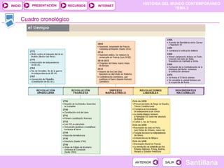 HISTORIA DEL MUNDO CONTEMPORÁNEO
TEMA 3
RECURSOS INTERNETPRESENTACIÓN
Santillana
INICIO
SALIRSALIRANTERIORANTERIOR
Cuadro cronológico
 
