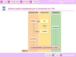 HISTORIA DEL MUNDO CONTEMPORÁNEO
TEMA 3
RECURSOS INTERNETPRESENTACIÓN
Santillana
INICIO
SALIRSALIRANTERIORANTERIOR
Sistema político establecido por la constitución de 1791
DOC. 12DOC. 12
 