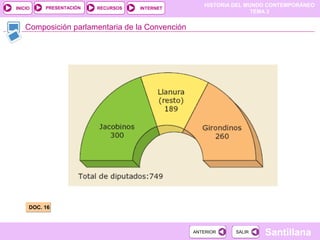 HISTORIA DEL MUNDO CONTEMPORÁNEO
TEMA 3
RECURSOS INTERNETPRESENTACIÓN
Santillana
INICIO
SALIRSALIRANTERIORANTERIOR
Composición parlamentaria de la Convención
DOC. 16DOC. 16
 