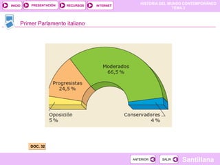 HISTORIA DEL MUNDO CONTEMPORÁNEO
TEMA 3
RECURSOS INTERNETPRESENTACIÓN
Santillana
INICIO
SALIRSALIRANTERIORANTERIOR
Primer Parlamento italiano
DOC. 32DOC. 32
 