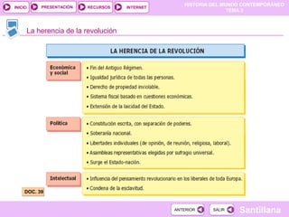 HISTORIA DEL MUNDO CONTEMPORÁNEO
TEMA 3
RECURSOS INTERNETPRESENTACIÓN
Santillana
INICIO
SALIRSALIRANTERIORANTERIOR
La herencia de la revolución
DOC. 39DOC. 39
 