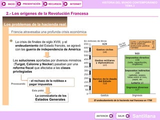 HISTORIA DEL MUNDO CONTEMPORÁNEO
TEMA 3
RECURSOS INTERNETPRESENTACIÓN
Santillana
INICIO
SALIRSALIRANTERIORANTERIOR
Los problemas de la hacienda real
Francia atravesaba una profunda crisis económica
Las soluciones aportadas por diversos ministros
(Turgot, Calonne y Necker) pasaban por una
reforma fiscal que afectaba a las clases
privilegiadas
- el rechazo de la nobleza a
pagar impuestos
2.- Los orígenes de la Revolución Francesa
Provocando
El endeudamiento de la hacienda real francesa en 1788
La crisis de finales de siglo XVIII, y el
endeudamiento del Estado francés, se agravó
con las guerra de independencia de América
Esta pidió
La convocatoria de los
Estados Generales
La convocatoria de los
Estados Generales
 