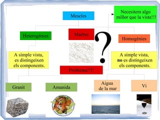 Necesitem algo
millor que la vista!!!

Mescles

Marbre

Heterogènies

A simple vista,
es distingeixen
els components.

Granit

?

Problema!!!!
Amanida

Aigua
de la mar

Homogènies
A simple vista,
no es distingeixen
els components.

Vi

 
