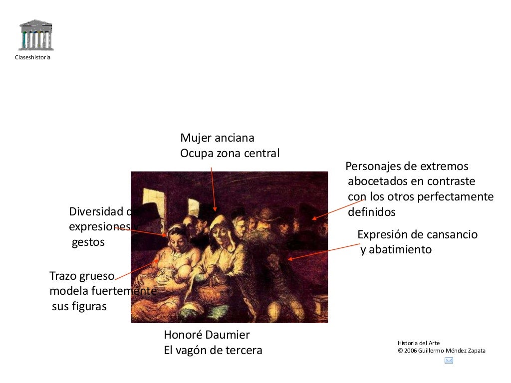 Tema 3. las manifestaciones artísticas