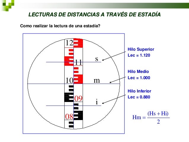 Tema 3. el teodolito