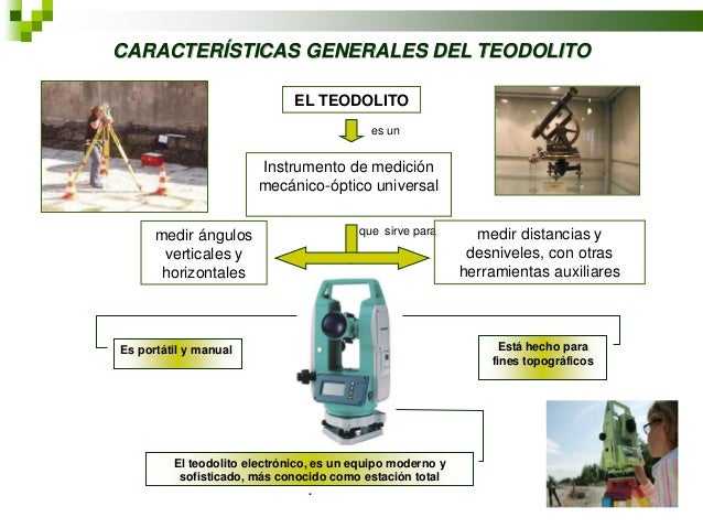 Que Es Teodolito Y Para Que Sirve