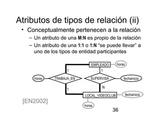 modelo entidad-relacion