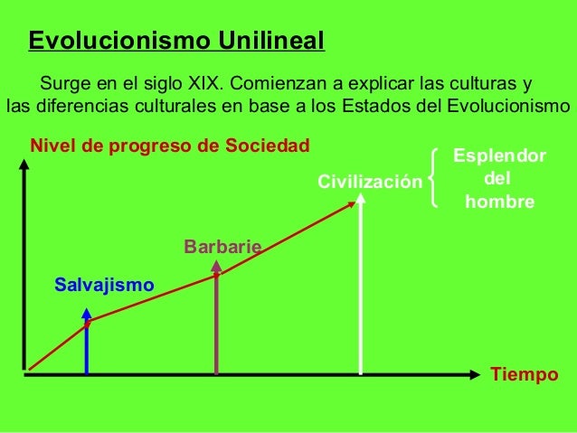 Evolucionismo Unilineal Consecuencias Positivas Y Negativas