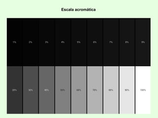 Escala acromática
 