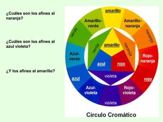 ¿Cuáles son los afines al
naranja?
¿Cuáles son los afines al
azul violeta?
¿Y los afines al amarillo?
 