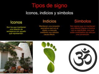 Tipos de signo
Iconos, indicios y símbolos
Indicios
Mantienen una conexión
asociativa real con el
objeto, a menudo
mediante una relación
causa efecto.
Símbolos
Son signos que no mantienen
una relación lógica o intuitiva
con su significado, sino que
están conectados con ella por
una convención.
Iconos
Son los que mantienen
una relación de
semejanza con aquello
que representan.
 