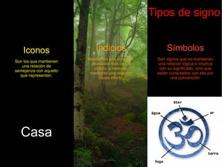 Tipos de signo
Indicios
Mantienen una conexión
asociativa real con el
objeto, a menudo
mediante una relación
causa efecto.
Símbolos
Son signos que no mantienen
una relación lógica o intuitiva
con su significado, sino que
están conectados con ella por
una convención.
Iconos
Son los que mantienen
una relación de
semejanza con aquello
que representan.
Casa
 