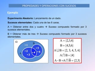 PROPIEDADES Y OPERACIONES CON SUCESOS
Experimento Aleatorio: Lanzamiento de un dado.
Sucesos elementales: Cada una de las 6 caras.
A = Obtener entre dos y cuatro  Suceso compuesto formado por 3
sucesos elementales.
B = Obtener más de tres  Suceso compuesto formado por 3 sucesos
elementales.
}3,2{BAB-A
{4}BA
6}5,4,3,{2,BA
{4,5,6}B
{2,3,4}A








Ω
A
B
Ejemplo
 