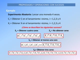 PROPIEDADES Y OPERACIONES CON SUCESOS
Experimento Aleatorio: Lanzar una moneda 4 veces.
Ci = Obtener C en el lanzamiento i-ésimo, i = 1,2,3 y 4
Xi = Obtener X en el lanzamiento i-ésimo, i = 1,2,3 y 4
¿Cómo se describen los siguientes sucesos?
S1 = Obtener cuatro caras
S3 = Obtener al menos una cara
S2 = No obtener caras
S4= Obtener tres caras
Ejemplo
)( 4321 CCCC 
 