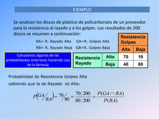 EJEMPLO
RA= R. Rayado Alta GA=R. Golpes Alta
RB= R. Rayado Baja GB=R. Golpes Baja
Resistencia
Golpes
Alta Baja
Resistencia
Rayado
Alta 70 10
Baja 40 80
Se analizan los discos de plástico de policarbonato de un proveedor
para la resistencia al rayado y a los golpes. Los resultados de 200
discos se resumen a continuación:
Probabilidad de Resistencia Golpes Alta
sabiendo que la de Rayado es Alta:
  )(
)(
20080
20070
80
70
RAP
RAGAP
RA
GAP


Calculamos algunas de las
probabilidades anteriores haciendo uso
de la fórmula
 