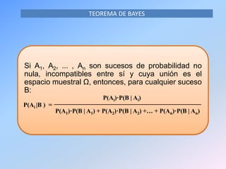TEOREMA DE BAYES
Si A1, A2, ... , An son sucesos de probabilidad no
nula, incompatibles entre sí y cuya unión es el
espacio muestral Ω, entonces, para cualquier suceso
B:
P(Ai |B ) =
P(A1)·P(B | A1) + P(A2)·P(B | A2) +… + P(An)·P(B | An)
P(Ai)·P(B | Ai)
 
