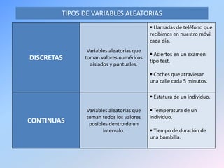 TIPOS DE VARIABLES ALEATORIAS
DISCRETAS
Variables aleatorias que
toman valores numéricos
aislados y puntuales.
 Llamadas de teléfono que
recibimos en nuestro móvil
cada día.
 Aciertos en un examen
tipo test.
 Coches que atraviesan
una calle cada 5 minutos.
CONTINUAS
Variables aleatorias que
toman todos los valores
posibles dentro de un
intervalo.
 Estatura de un individuo.
 Temperatura de un
individuo.
 Tiempo de duración de
una bombilla.
 