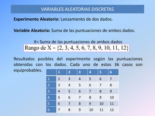 VARIABLES ALEATORIAS DISCRETAS
Experimento Aleatorio: Lanzamiento de dos dados.
Variable Aleatoria: Suma de las puntuaciones de ambos dados.
X= Suma de las puntuaciones de ambos dados
Resultados posibles del experimento según las puntuaciones
obtenidas con los dados. Cada uno de estos 36 casos son
equiprobables. 1 2 3 4 5 6
1 2 3 4 5 6 7
2 3 4 5 6 7 8
3 4 5 6 7 8 9
4 5 6 7 8 9 10
5 6 7 8 9 10 11
6 7 8 9 10 11 12
Rango de X ={2, 3, 4, 5, 6, 7, 8, 9, 10, 11, 12}
 