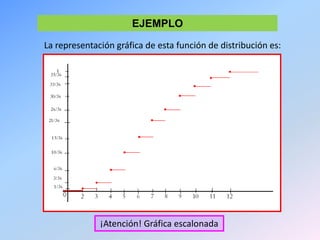 EJEMPLO
La representación gráfica de esta función de distribución es:
¡Atención! Gráfica escalonada
 