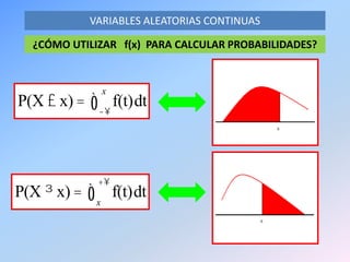 VARIABLES ALEATORIAS CONTINUAS
¿CÓMO UTILIZAR f(x) PARA CALCULAR PROBABILIDADES?
P(X £ x) = f(t)dt
-¥
x
ò
P(X ³ x) = f(t)dt
x
+¥
ò
 