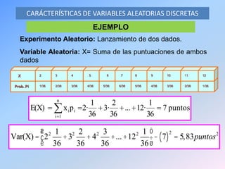 CARÁCTERÍSTICAS DE VARIABLES ALEATORIAS DISCRETAS
EJEMPLO
Experimento Aleatorio: Lanzamiento de dos dados.
Variable Aleatoria: X= Suma de las puntuaciones de ambos
dados
Prob. Pi
X
1/36 5/36 3/362/36 3/36 4/36 5/36 4/36 1/362/366/36
8 111097652 3 4 12
puntos7
36
1
12·...
36
2
3·
36
1
2·pxE(X)
n
1i
ii  
Var(X) = 22 1
36
+32 2
36
+ 42 3
36
+...+122 1
36
æ
è
ç
ö
ø
÷- 7( )
2
= 5,83puntos2
 