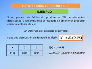 DISTRIBUCIÓN DE BERNOULLI
EJEMPLO
Si un proceso de fabricación produce un 2% de elementos
defectuosos y llamamos éxito el resultado de obtener un producto
correcto, entonces la v.a:
X= Observar si el producto es correcto
sigue una distribución de Bernoulli, es decir, X ® Be(0.98)
X 0 1
P(X) 0.02 0.98
E(X) = p= 0.98
Var(X)=p(1-p)=0.98·0.02=0.0196
 