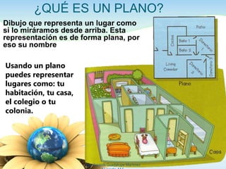 ¿QUÉ ES UN PLANO?
Dibujo que representa un lugar como
si lo miráramos desde arriba. Esta
representación es de forma plana, por
eso su nombre
Usando un plano
puedes representar
lugares como: tu
habitación, tu casa,
el colegio o tu
colonia.
Ing. Zoraida Guadalupe Martínez
 