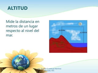 Mide la distancia en 
metros de un lugar 
respecto al nivel del 
mar. 
Ing. Zoraida Guadalupe Martínez 
Alvarado, M.E. 
ALTITUD 
 