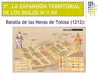 3º. LA EXPANSIÓN TERRITORIAL 
DE LOS SIGLOS XI Y XII 
Batalla de las Navas de Tolosa (1212): 
 