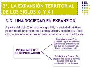 3º. LA EXPANSIÓN TERRITORIAL 
DE LOS SIGLOS XI Y XII 
3.3. UNA SOCIEDAD EN EXPANSIÓN 
A partir del siglo XI y hasta el siglo XIII, la sociedad cristiana 
experimentó un crecimiento demográfico y económico. Todo 
ello, acompañado del importante fenómeno de la repoblación. 
 