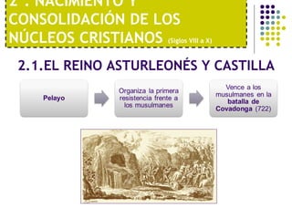 2º. NACIMIENTO Y 
CONSOLIDACIÓN DE LOS 
NÚCLEOS CRISTIANOS (Siglos VIII a X) 
2.1.EL REINO ASTURLEONÉS Y CASTILLA 
 