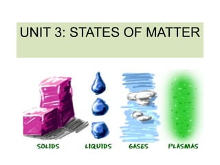 UNIT 3: STATES OF MATTER 
 