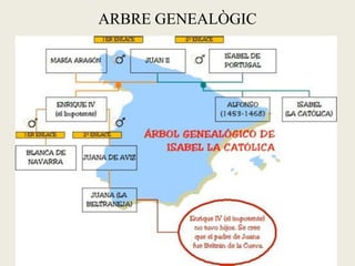 ARBRE GENEALÒGIC
 