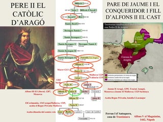 PERE II EL
CATÒLIC
D’ARAGÓ
PARE DE JAUME I EL
CONQUERIDOR I FILL
D’ALFONS II EL CAST
Ferran I d’Antequera,
casa de Trastàmara
Muret 1213
Mallorca 1229
València 1235
1282
Sicília
Alfons III El Liberal, 1287,
Menorca
Jaume II Aragó, 1295, Tractat Anagni,
Menorca a Jaume II Mallorca; 1325 Sardenya
Alfons V el Magnànim,
1442, Nàpols
ElCerimoniós, 1343 ocupaMallorca, 1349,
acaba el Regne Privatiu Mallorca
Acaba Regne Privatiu, batalla LLucmajor
Acaba dinastia del comtes reis
 