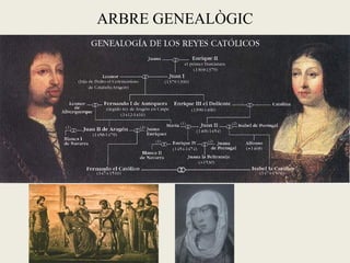 ARBRE GENEALÒGIC
 