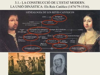3.1.- LA CONSTRUCCIÓ DE L’ESTAT MODERN.
LA UNIÓ DINÀSTICA: Els Reis Catòlics (1474/79-1516).
 