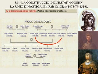 b.- Una mateixa política exterior. Política matrimonial d’enllaços.
3.1.- LA CONSTRUCCIÓ DE L’ESTAT MODERN.
LA UNIÓ DINÀSTICA: Els Reis Catòlics (1474/79-1516).
 