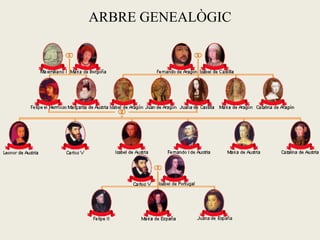 ARBRE GENEALÒGIC
 