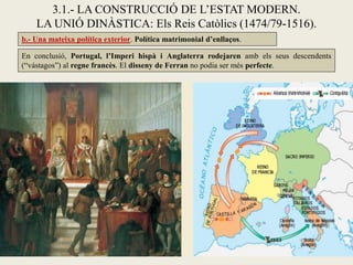 En conclusió, Portugal, l’Imperi hispà i Anglaterra rodejaren amb els seus descendents
(“vástagos”) al regne francès. El disseny de Ferran no podia ser més perfecte.
3.1.- LA CONSTRUCCIÓ DE L’ESTAT MODERN.
LA UNIÓ DINÀSTICA: Els Reis Catòlics (1474/79-1516).
b.- Una mateixa política exterior. Política matrimonial d’enllaços.
 