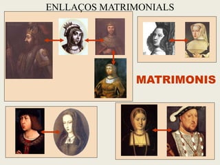 MATRIMONIS
ENLLAÇOS MATRIMONIALS
 
