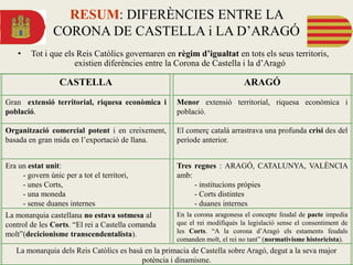 RESUM: DIFERÈNCIES ENTRE LA
CORONA DE CASTELLA i LA D’ARAGÓ
• Tot i que els Reis Catòlics governaren en règim d’igualtat en tots els seus territoris,
existien diferències entre la Corona de Castella i la d’Aragó
CASTELLA ARAGÓ
Gran extensió territorial, riquesa econòmica i
població.
Menor extensió territorial, riquesa econòmica i
població.
Organització comercial potent i en creixement,
basada en gran mida en l’exportació de llana.
El comerç català arrastrava una profunda crisi des del
període anterior.
Era un estat unit:
- govern únic per a tot el territori,
- unes Corts,
- una moneda
- sense duanes internes
Tres regnes : ARAGÓ, CATALUNYA, VALÈNCIA
amb:
- institucions pròpies
- Corts distintes
- duanes internes
La monarquia castellana no estava sotmesa al
control de les Corts. “El rei a Castella comanda
molt”(decicionisme transcendentalista).
En la corona aragonesa el concepte feudal de pacte impedia
que el rei modifiqués la legislació sense el consentiment de
les Corts. “A la corona d’Aragó els estaments feudals
comanden molt, el rei no tant” (normativisme historicista).
La monarquia dels Reis Catòlics es basà en la primacia de Castella sobre Aragó, degut a la seva major
potència i dinamisme.
 