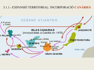 3.1.1.- EXPANSIÓ TERRITORIAL: INCORPORACIÓ CANÀRIES
 