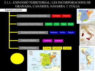 Control dels territoris peninsulars
Control del Nord d’Àfrica
Recuperació territoris italians
Expansió Atlàntica
Política d’aliances
Granada Navarra
Melilla Orà Alger Bugia
Sicília NàpolsSardenya
Canàries Amèrica
Portugal Anglaterra Àustria
Expansió territorial
3.1.1.- EXPANSIÓ TERRITORIAL: LES INCORPORACIONS DE
GRANADA, CANÀRIES, NAVARRA I ITÀLIA
 
