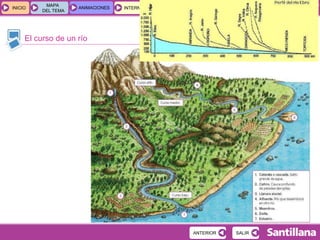 GEOGRAFÍA E HISTORIA 1.º ESO
TEMA 3
INICIOINICIO
MAPA
DEL TEMA
MAPA
DEL TEMA
ANIMACIONESANIMACIONES INTERNETINTERNET TEXTOSTEXTOSTEXTOS
ESQUEMAS
Y ACTIVIDADES
ESQUEMAS
Y ACTIVIDADES
El curso de un río
SALIRSALIRANTERIORANTERIOR
 