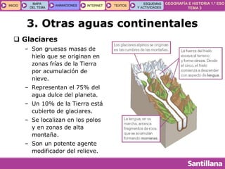 GEOGRAFÍA E HISTORIA 1.º ESO
TEMA 3
INICIOINICIO
MAPA
DEL TEMA
MAPA
DEL TEMA
ANIMACIONESANIMACIONES INTERNETINTERNET TEXTOSTEXTOSTEXTOS
ESQUEMAS
Y ACTIVIDADES
ESQUEMAS
Y ACTIVIDADES
3. Otras aguas continentales
 Glaciares
– Son gruesas masas de
hielo que se originan en
zonas frías de la Tierra
por acumulación de
nieve.
– Representan el 75% del
agua dulce del planeta.
– Un 10% de la Tierra está
cubierto de glaciares.
– Se localizan en los polos
y en zonas de alta
montaña.
– Son un potente agente
modificador del relieve.
 