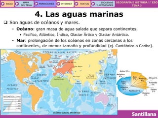 GEOGRAFÍA E HISTORIA 1.º ESO
TEMA 3
INICIOINICIO
MAPA
DEL TEMA
MAPA
DEL TEMA
ANIMACIONESANIMACIONES INTERNETINTERNET TEXTOSTEXTOSTEXTOS
ESQUEMAS
Y ACTIVIDADES
ESQUEMAS
Y ACTIVIDADES
4. Las aguas marinas
 Son aguas de océanos y mares.
– Océano: gran masa de agua salada que separa continentes.
• Pacífico, Atlántico, Índico, Glaciar Ártico y Glaciar Antártico.
– Mar: prolongación de los océanos en zonas cercanas a los
continentes, de menor tamaño y profundidad (ej. Cantábrico o Caribe).
OCÉANO GLACIAL ANTÁRTICO
 