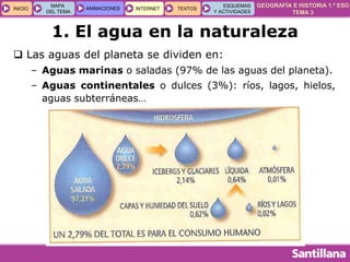 GEOGRAFÍA E HISTORIA 1.º ESO
TEMA 3
INICIOINICIO
MAPA
DEL TEMA
MAPA
DEL TEMA
ANIMACIONESANIMACIONES INTERNETINTERNET TEXTOSTEXTOSTEXTOS
ESQUEMAS
Y ACTIVIDADES
ESQUEMAS
Y ACTIVIDADES
1. El agua en la naturaleza
 Las aguas del planeta se dividen en:
– Aguas marinas o saladas (97% de las aguas del planeta).
– Aguas continentales o dulces (3%): ríos, lagos, hielos,
aguas subterráneas…
 