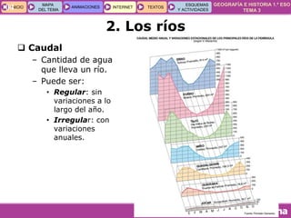 GEOGRAFÍA E HISTORIA 1.º ESO
TEMA 3
INICIOINICIO
MAPA
DEL TEMA
MAPA
DEL TEMA
ANIMACIONESANIMACIONES INTERNETINTERNET TEXTOSTEXTOSTEXTOS
ESQUEMAS
Y ACTIVIDADES
ESQUEMAS
Y ACTIVIDADES
2. Los ríos
04
 Caudal
– Cantidad de agua
que lleva un río.
– Puede ser:
• Regular: sin
variaciones a lo
largo del año.
• Irregular: con
variaciones
anuales.
 