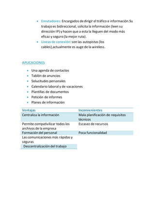  Enrutadores: Encargados de dirigir el tráfico e información.Su 
trabajo es bidireccional, solicita la información (leen su 
dirección IP) y hacen que a esta la lleguen del modo más 
eficaz y seguro (la mejor ruta). 
 Líneas de conexión: son las autopistas (los 
cables),actualmente es auge de la wireless. 
APLICACIONES 
 Una agenda de contactos 
 Tablón de anuncios 
 Solucitudes personales 
 Calendario laboral y de vacaciones 
 Plantillas de documentos 
 Petición de informes 
 Planes de información 
Ventajas Inconvenientes 
Centraliza la información Mala planificación de requisitos 
técnicos 
Permite compativilizar todos los 
archivos de la empresa 
Escasez de recursos 
Formación del personal Poca funcionalidad 
Las comunicaciones más rápidas y 
seguras 
Descentralización del trabajo 
 